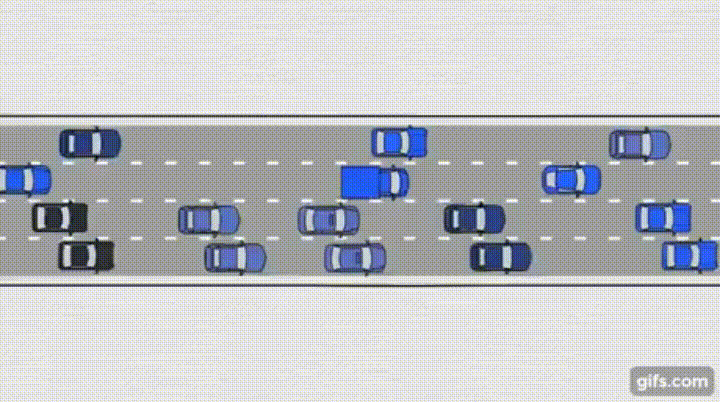 An animated demonstration of the formation of a traffic jam. You may have to click the image to see the animation.